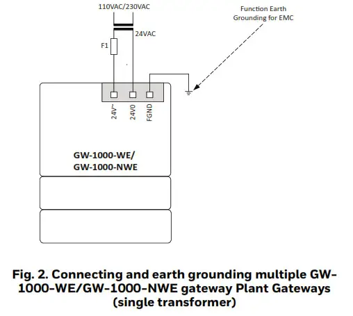 Honeywell GW-1000-WE-GE-1000-NWE Gateway - FIG 2