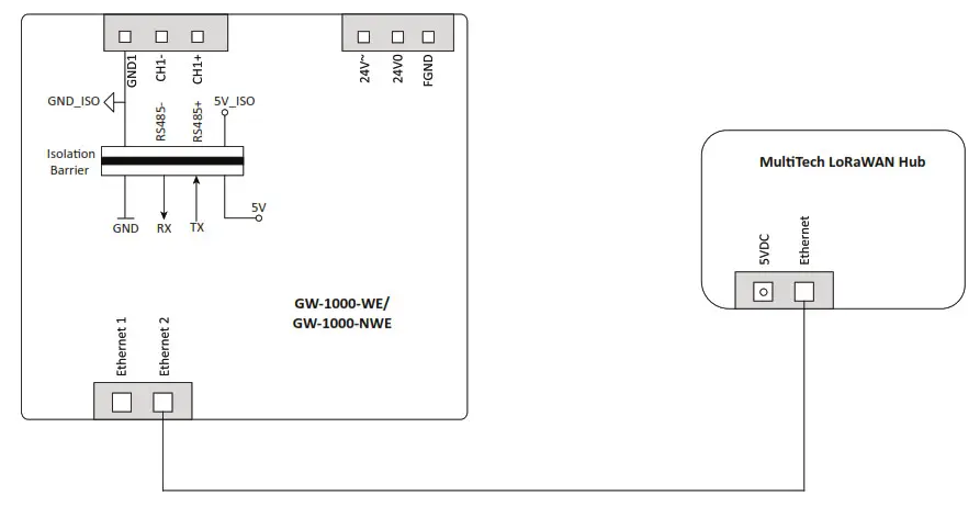 Honeywell GW-1000-WE-GE-1000-NWE Gateway - WIRING CONNECTIONS