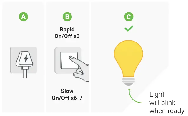 Sunco-Lighting-PAR20_S-5W-27K_5K-2PK-LED-Light-Bulbs-installation-manual-img-4