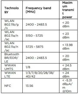 FIG 8 Compliance with the Radio Equipment Directive