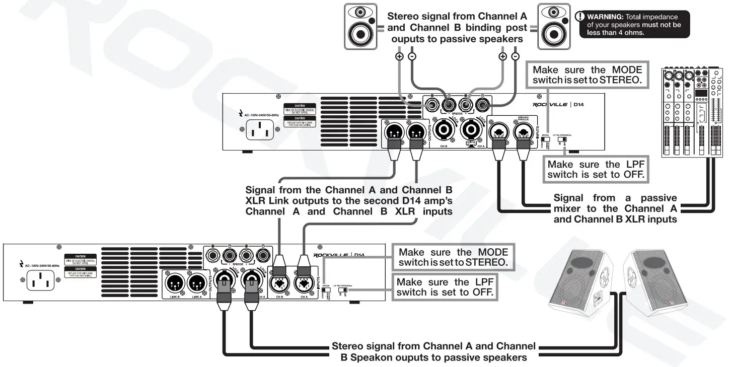 ROCKVILLE 7000-Watt Pro Rack -DAERT