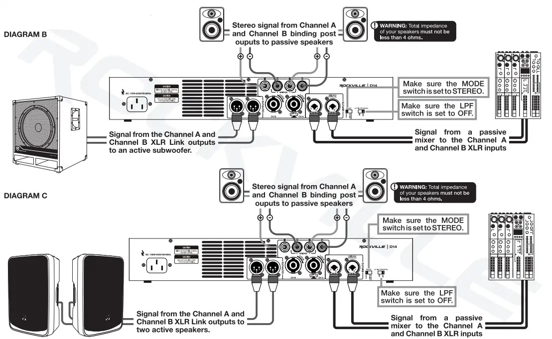 ROCKVILLE 7000-Watt Pro Rack -DIAGRAM
