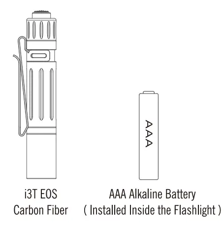 OLIGHT-i3T-EOS-Carbon-Fiber-Flashlight-FIG-1
