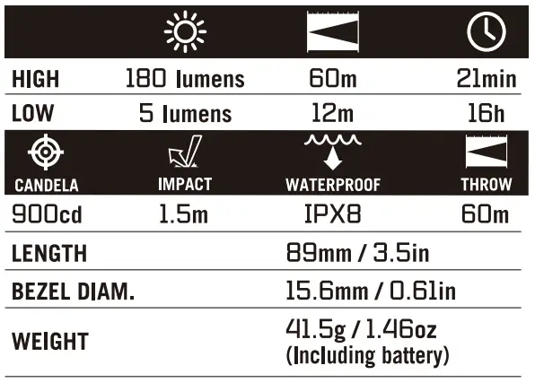 OLIGHT-i3T-EOS-Carbon-Fiber-Flashlight-FIG-2