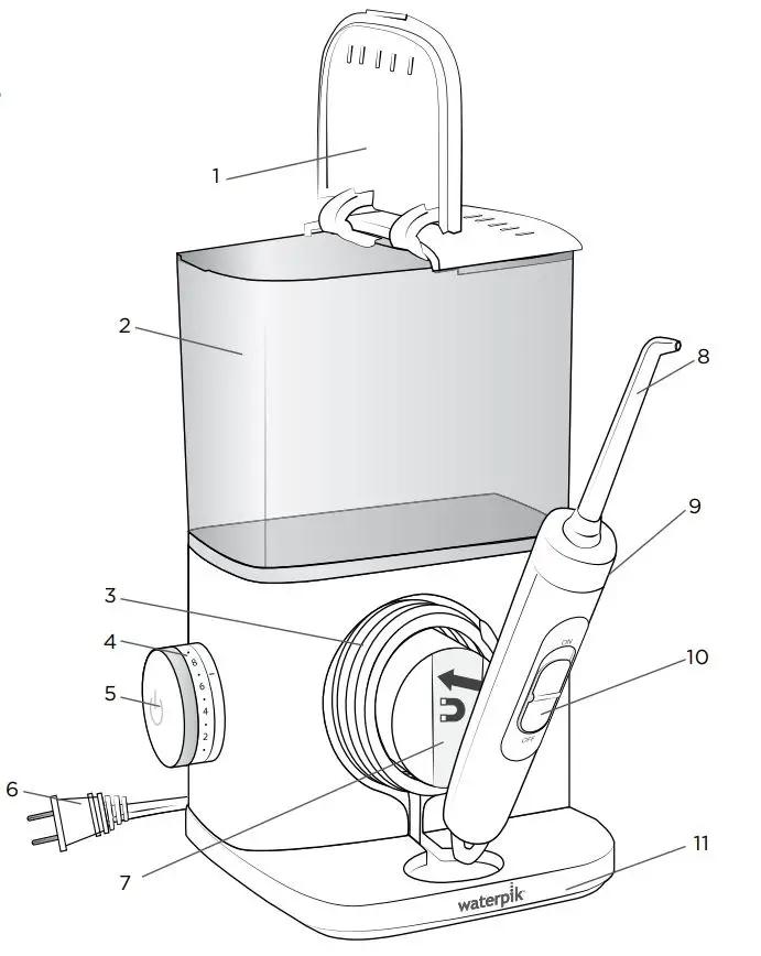 Waterpik Water Flosser WF-07 User Guide - Product Overview