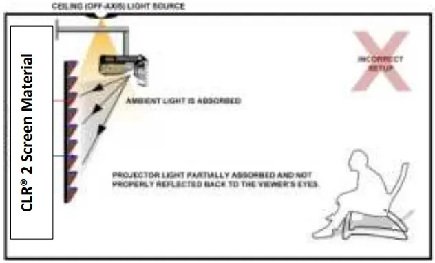 ELITE-SCREENS-LPS103H-CLR2-Indoor-Ceiling-Ambient-Light-Rejecting-Portable-Screen-17