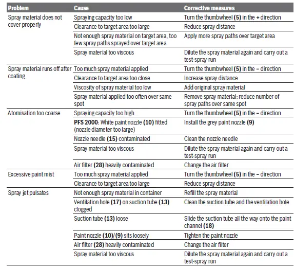 BOSCH-PFS-1000-Electric-Spray-System-230V-12
