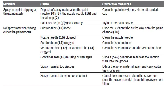 BOSCH-PFS-1000-Electric-Spray-System-230V-13