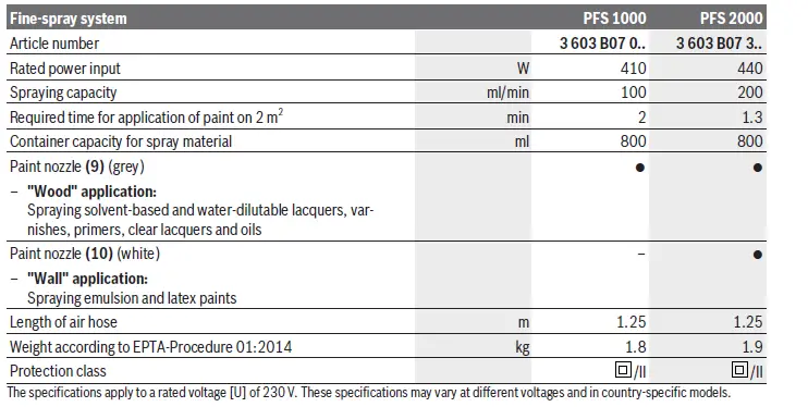 BOSCH-PFS-1000-Electric-Spray-System-230V-5