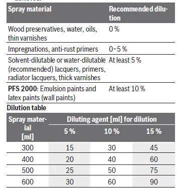 BOSCH-PFS-1000-Electric-Spray-System-230V-7