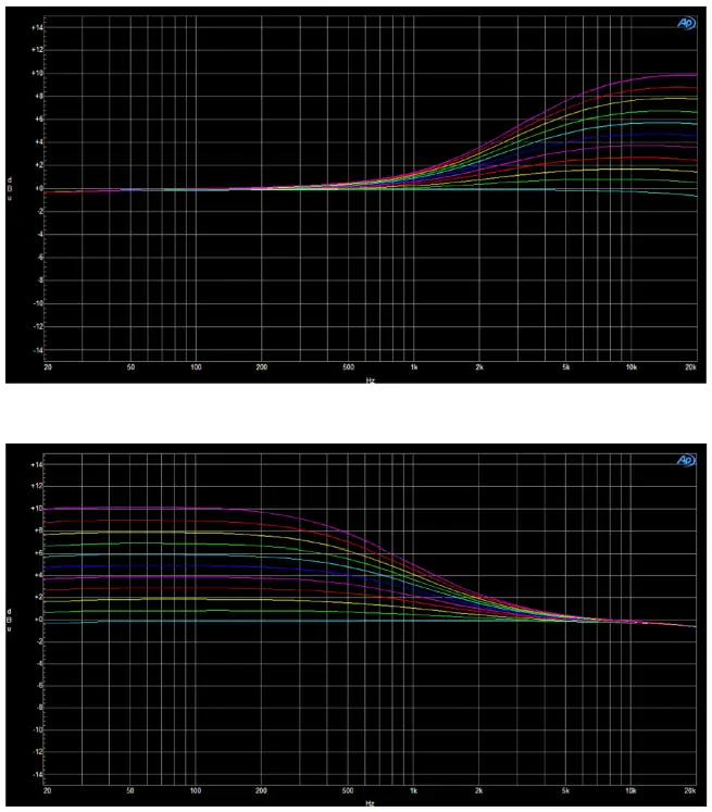 Heritage-Audio-Stereo-Asymptotic-Equalizer-Rackmount- (4)
