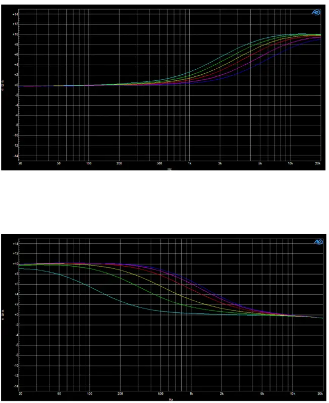 Heritage-Audio-Stereo-Asymptotic-Equalizer-Rackmount- (5)
