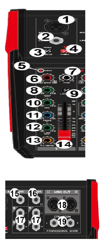 VONYX 172.594 VM-KG Series Music Mixer 1