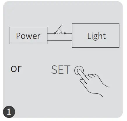 MiBOXER DMX512 3 in 1 LED Controller -fig1