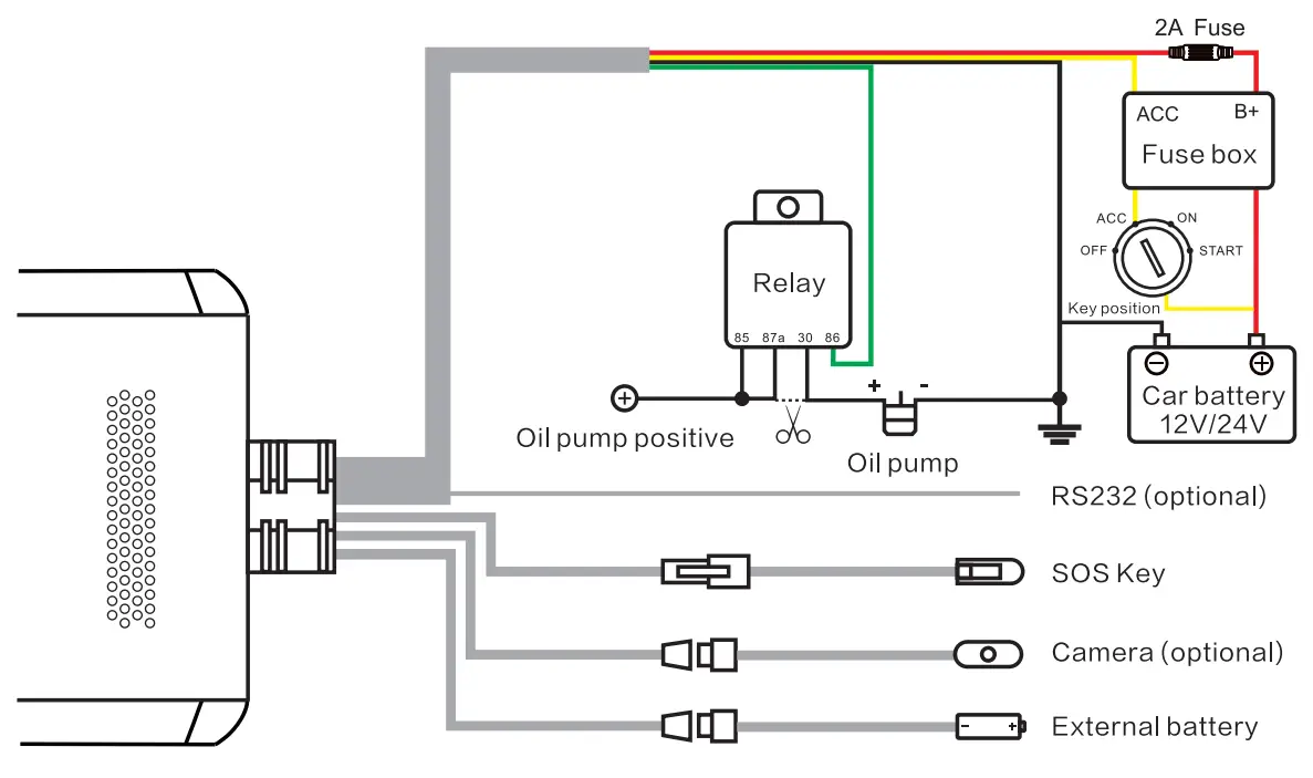 JimiIoT EdgeCam -FIG5