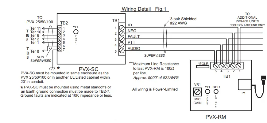 POTTER-PVX-RM-Voice-Evacuation-Remote-Microphone-fig-1