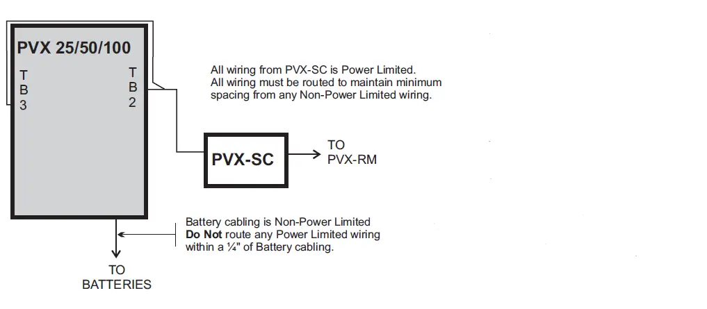 POTTER-PVX-RM-Voice-Evacuation-Remote-Microphone-fig-2