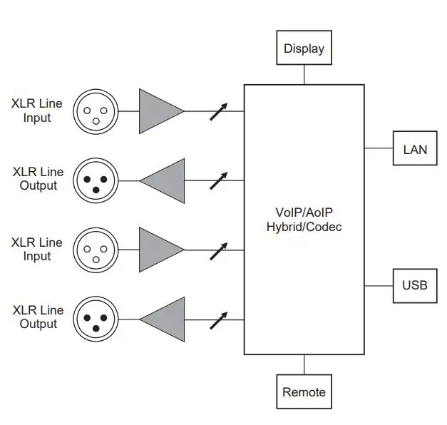 JK-Audio-AutoHybrid-IP2-VoIP-AoIP-Codec-FIG-12