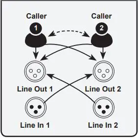 JK-Audio-AutoHybrid-IP2-VoIP-AoIP-Codec-FIG-7