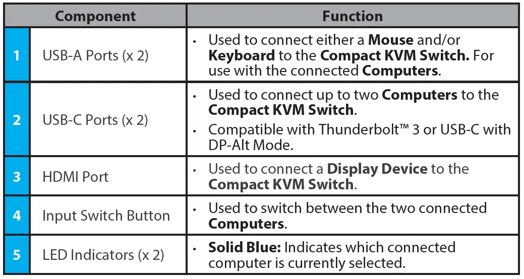 StarTech-com-SV211HDUC-2-Port-USB-C-Alt-Mode-Compact-KVM-Switch-fig-4