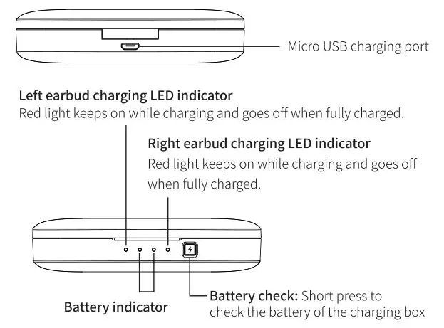 MiFa X3 Wireless Earbuds - Charging
