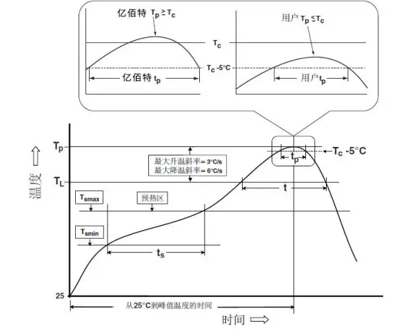 EBYTE-E103-W11-WiFi-6+BLE-5.1-Serial-to-WiFi-Module-FIG-10