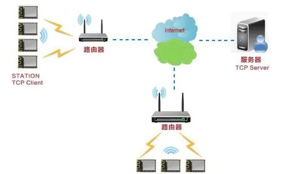 EBYTE-E103-W11-WiFi-6+BLE-5.1-Serial-to-WiFi-Module-FIG-7