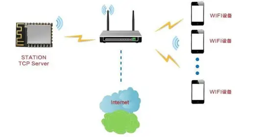 EBYTE-E103-W11-WiFi-6+BLE-5.1-Serial-to-WiFi-Module-FIG-8