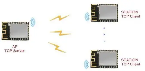 EBYTE-E103-W11-WiFi-6+BLE-5.1-Serial-to-WiFi-Module-FIG-9