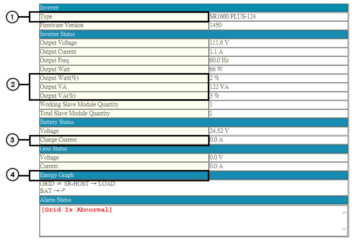 COTEK SN-1 PLUS Inverter Supply - Status Page