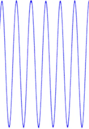 MICROCHIP AN3523 UWB Transceiver Security Considerations Application Note