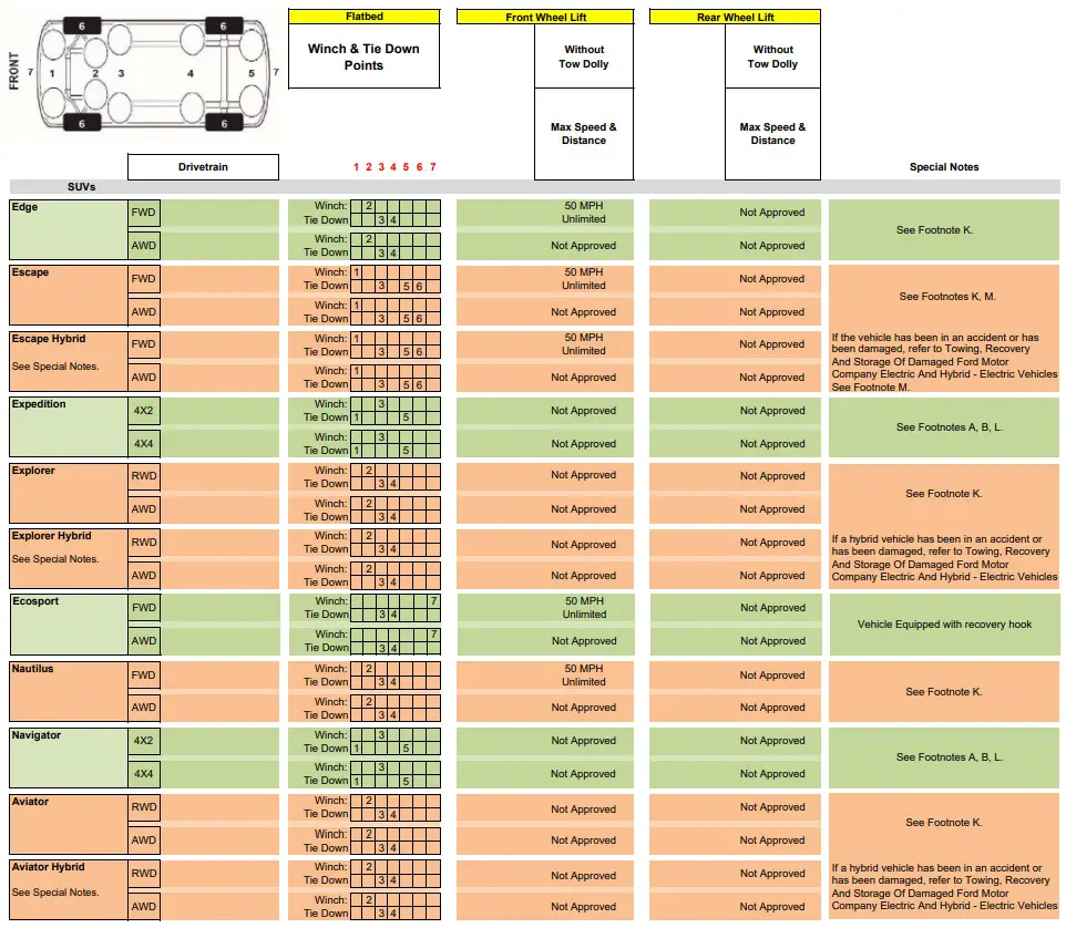 Ford 2021 Tow Truck 3-4t Towing Wrecker - Transport Guidelines 1