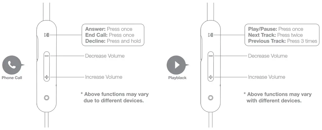 1MORE E1028BT Piston Fit Wireless Headphones - Contolar