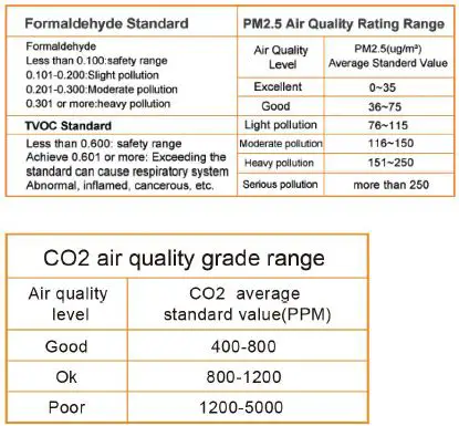 Air Quality Standards