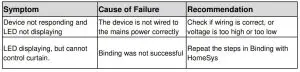 FIG 13 Troubleshooting