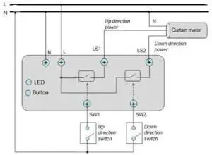 FIG 3 Wiring installation