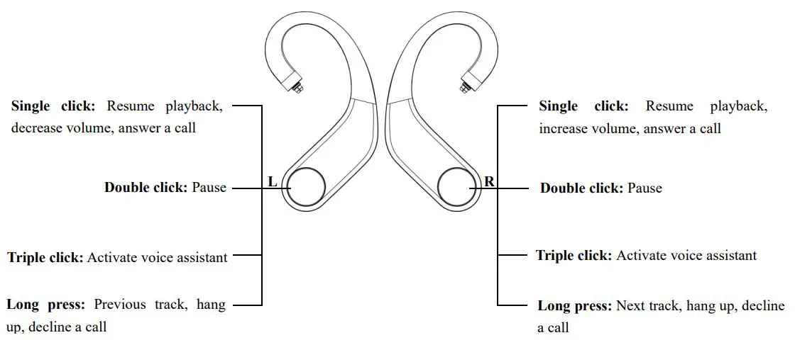 FiiO UTWS5 True Wireless Bluetooth User Guide - Instructions for multifunction button of the earhook