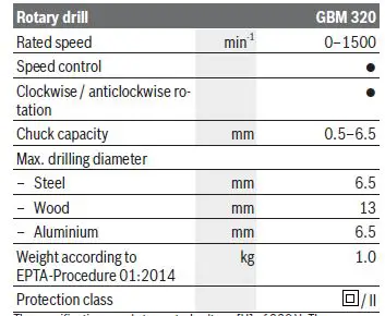 BOSCH GBM 320 Professional Hand Drill fig3