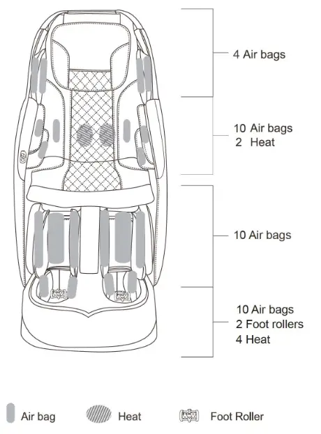 Osaki OS 3D Otamic LE Massage Chair- Air Massage Area