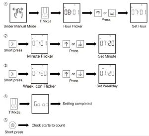 JIECANG JCHR35W1BL2B 6-Channel LCD Remote- randomfhh