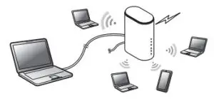 au L11 Speed Wi-Fi Home 5G - ETHERNET CABLE