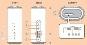 au L11 Speed Wi-Fi Home 5G - FUNCTIONS OF