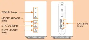 au L11 Speed Wi-Fi Home 5G - MAIN LED