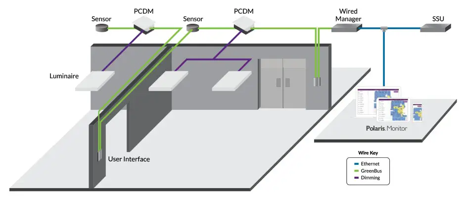 ENCELIUM PCDM Wired Phase-Cut Dimming Module - OVERVIEW