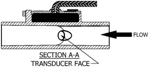 TROUBLESHOOTING Instructions