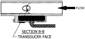 TROUBLESHOOTING Instructions