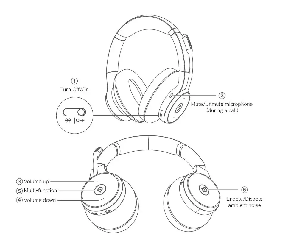 Shenzhen Emeet Technology HS100 Wireless Computer Headset fig2