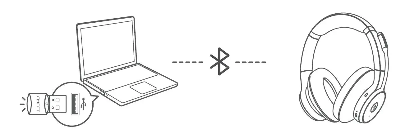 Shenzhen Emeet Technology HS100 Wireless Computer Headset fig5