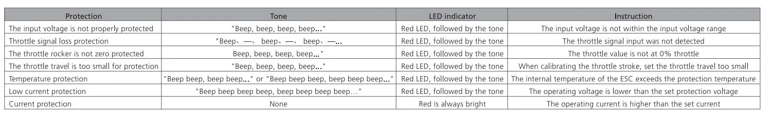 HOBBYWING Platinum 150A V5 Brushless Electronic Speed Controller 11