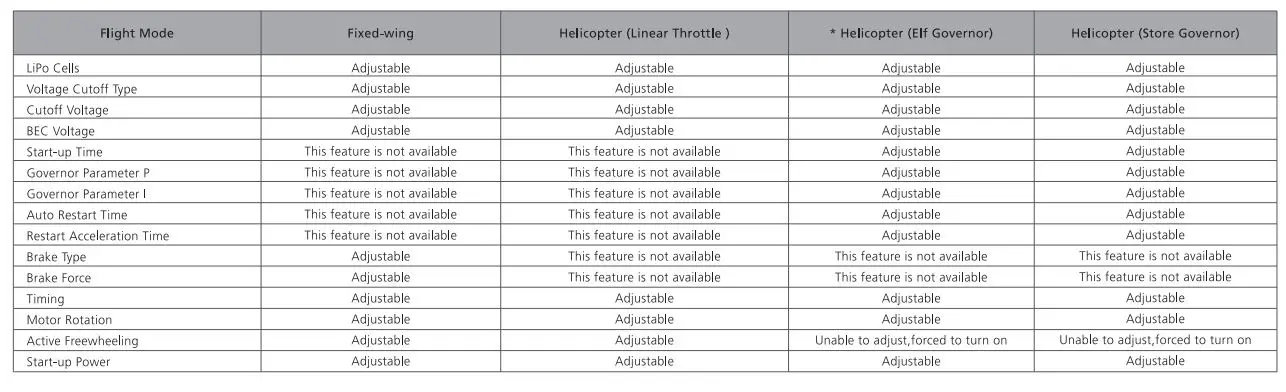 HOBBYWING Platinum 150A V5 Brushless Electronic Speed Controller 7